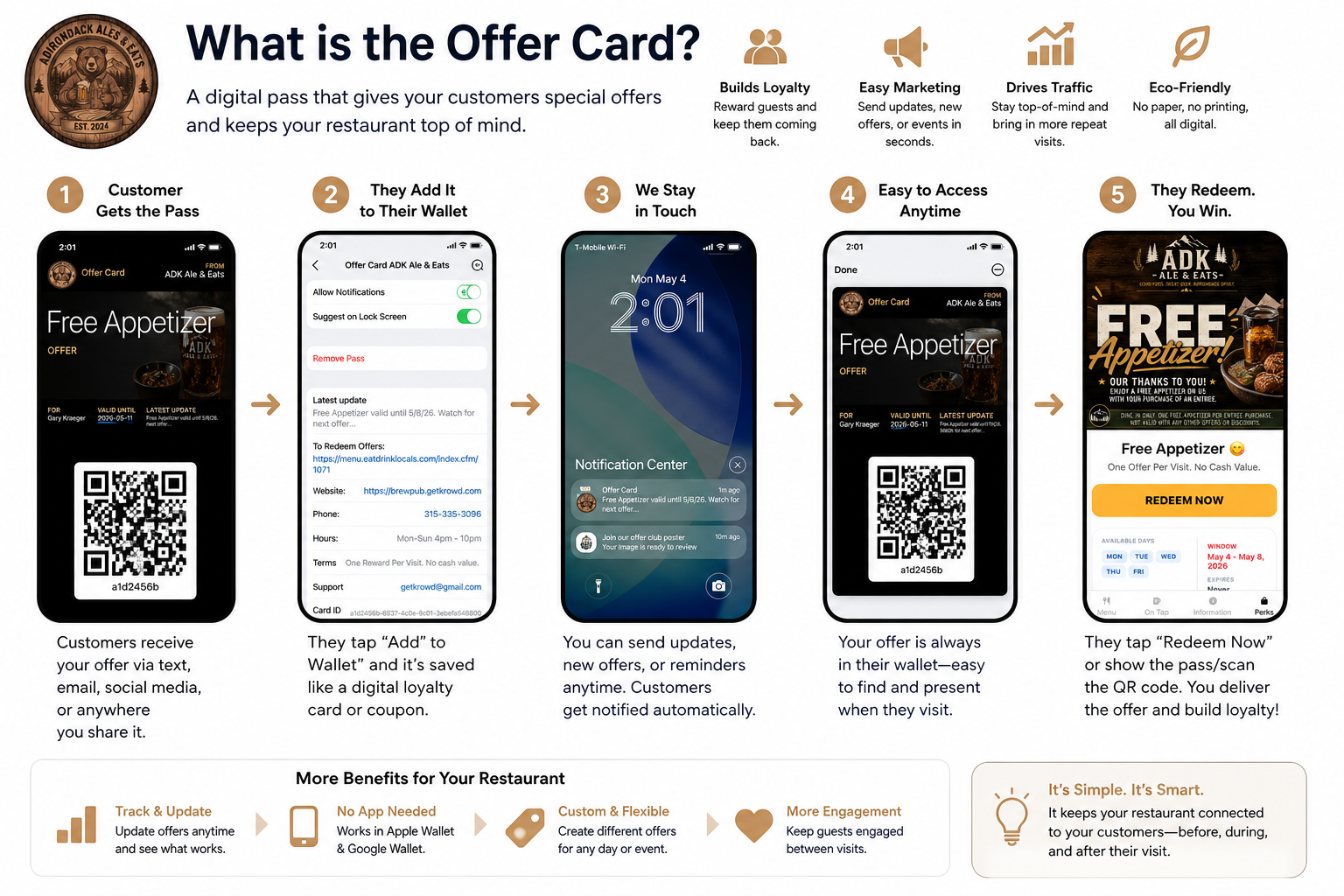 Customer Journey